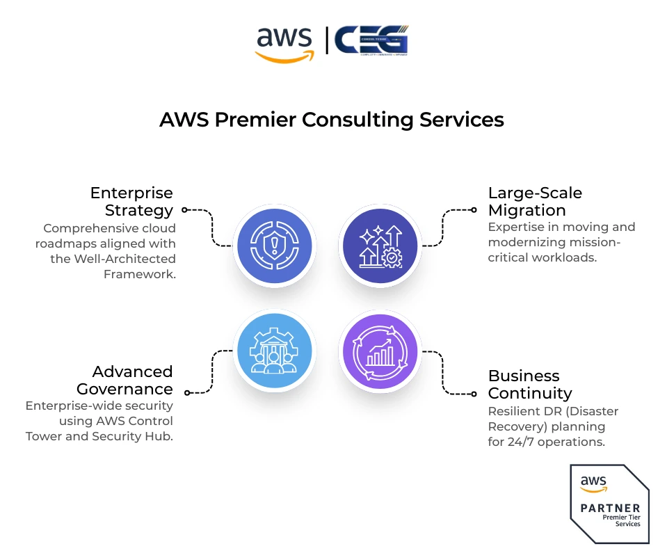 AWS Premier Consulting Services