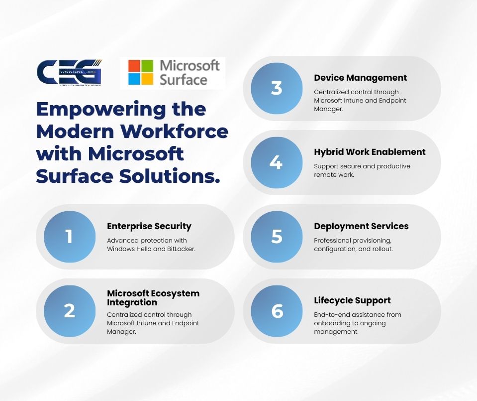 Microsoft Surface Solutions for Business and Enterprise