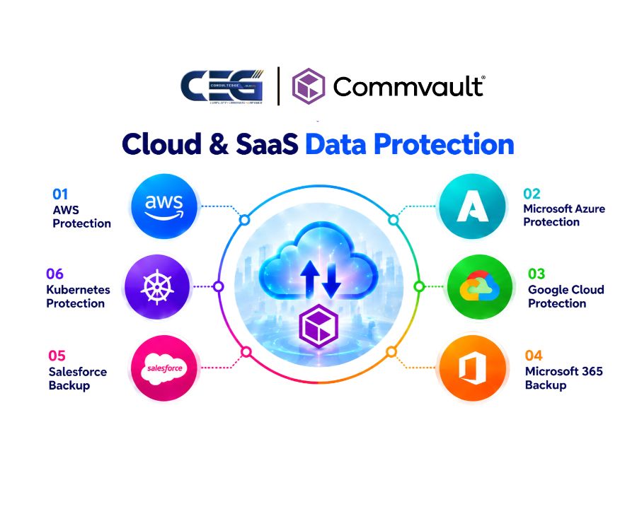 Commvault cloud and SaaS data protection for AWS, Azure, Google Cloud and Microsoft 365