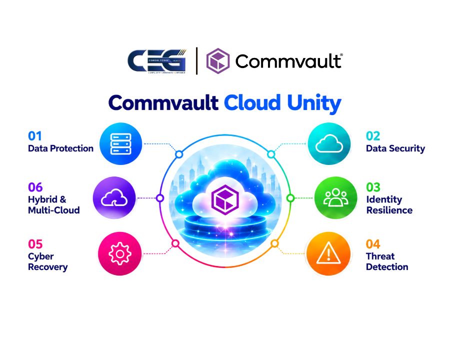 Commvault Cloud Unity platform – unified data protection, identity resilience and cyber recovery