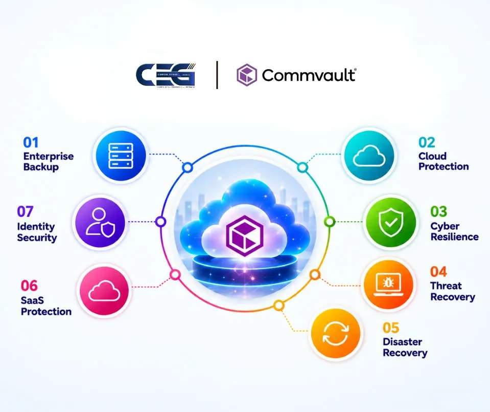 Comprehensive Commvault enterprise data resilience solutions by ConsultEdge Global
