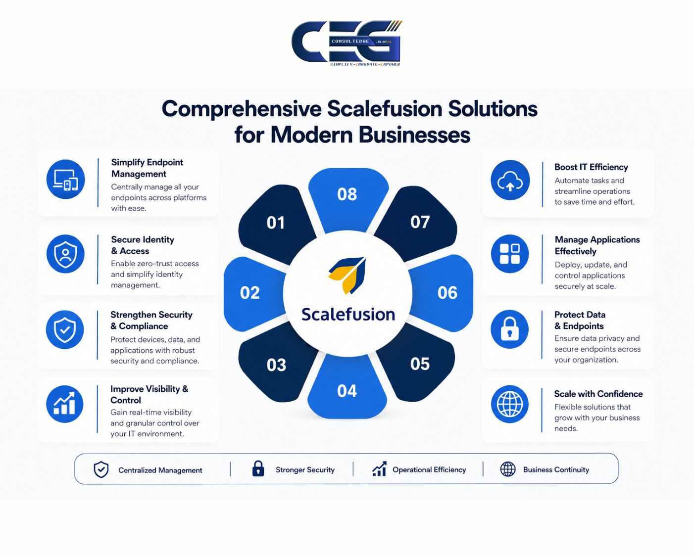 Comprehensive Scalefusion Solutions for Modern Businesses