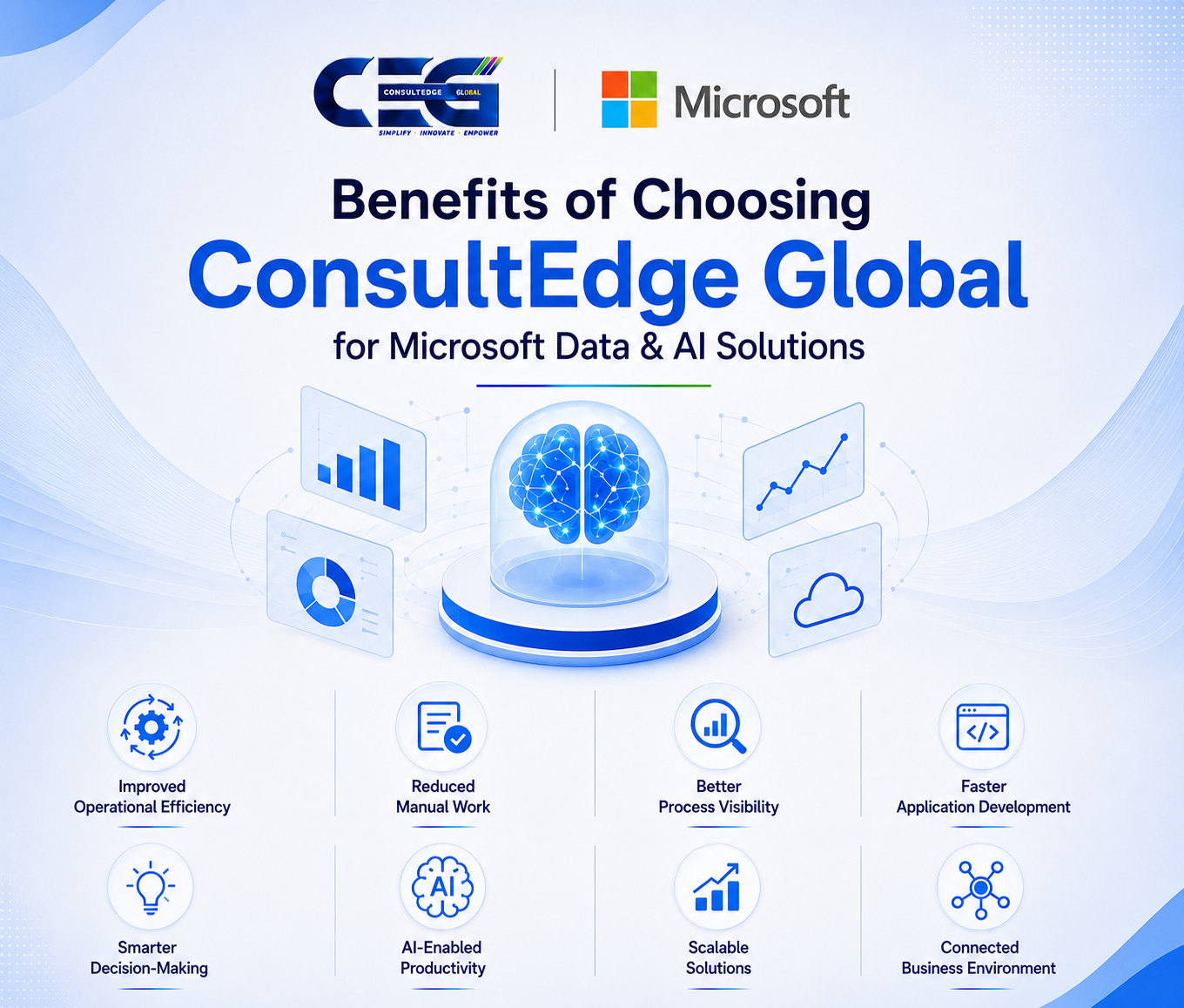 Benefits of Choosing ConsultEdge Global for Microsoft Data & AI Solutions