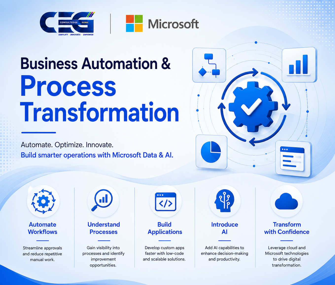 Business Automation & Process Transformation
