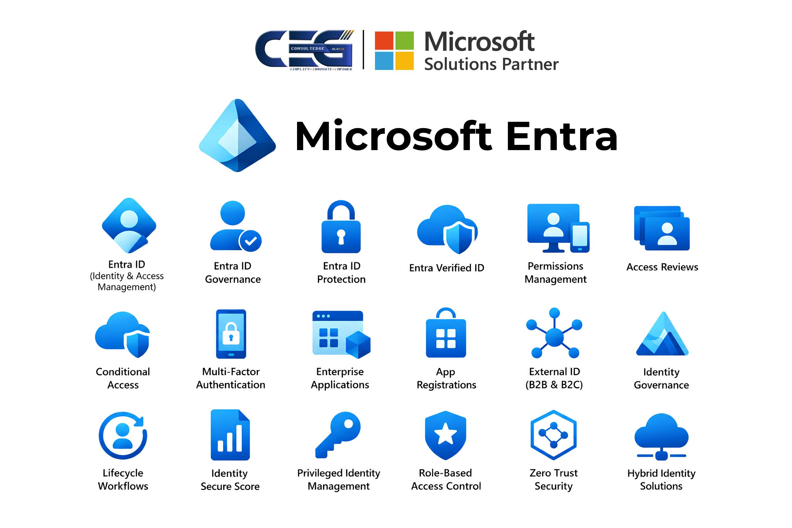 Microsoft Entra Identity & Access Security