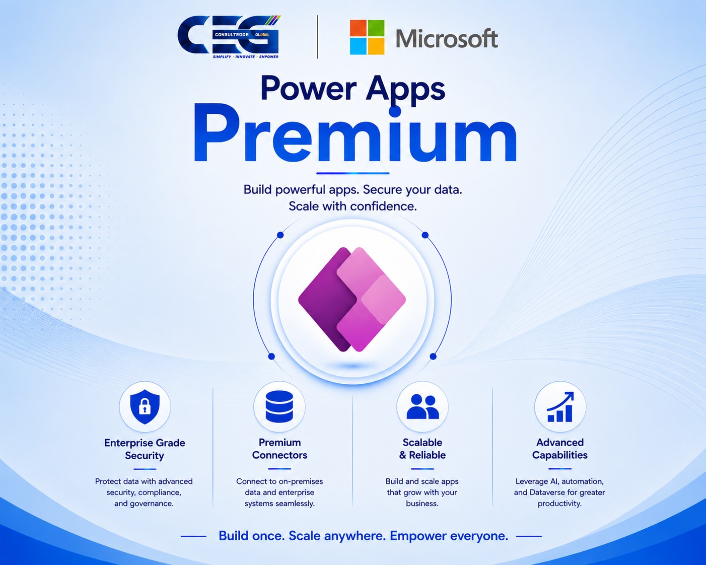 Power Apps Premium Solutions