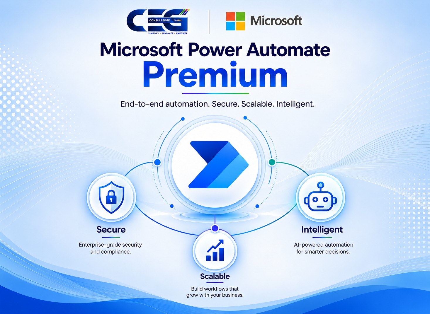 Power Automate Premium Solutions