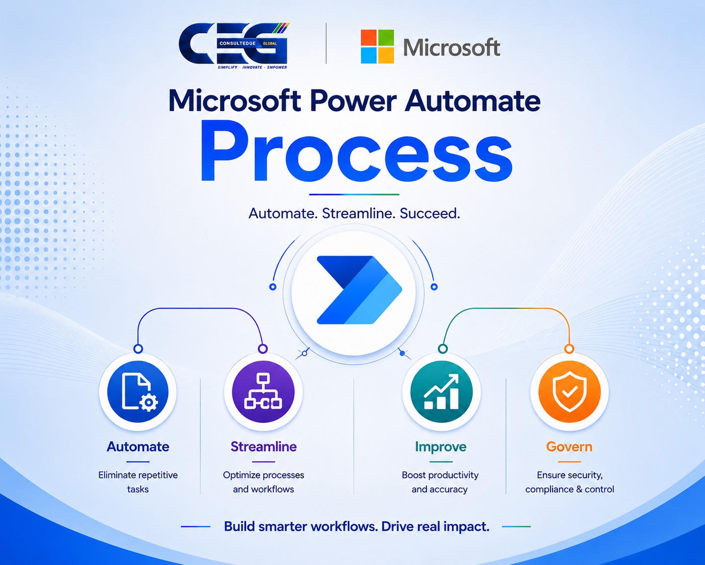 Power Automate Process Solutions