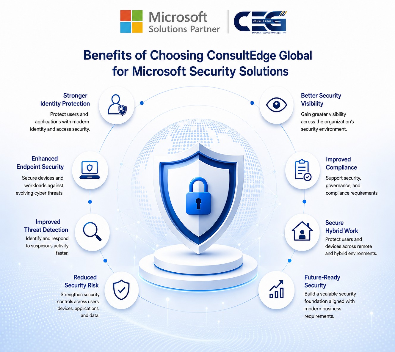 Benefits of Choosing ConsultEdge Global for Microsoft Security Solutions