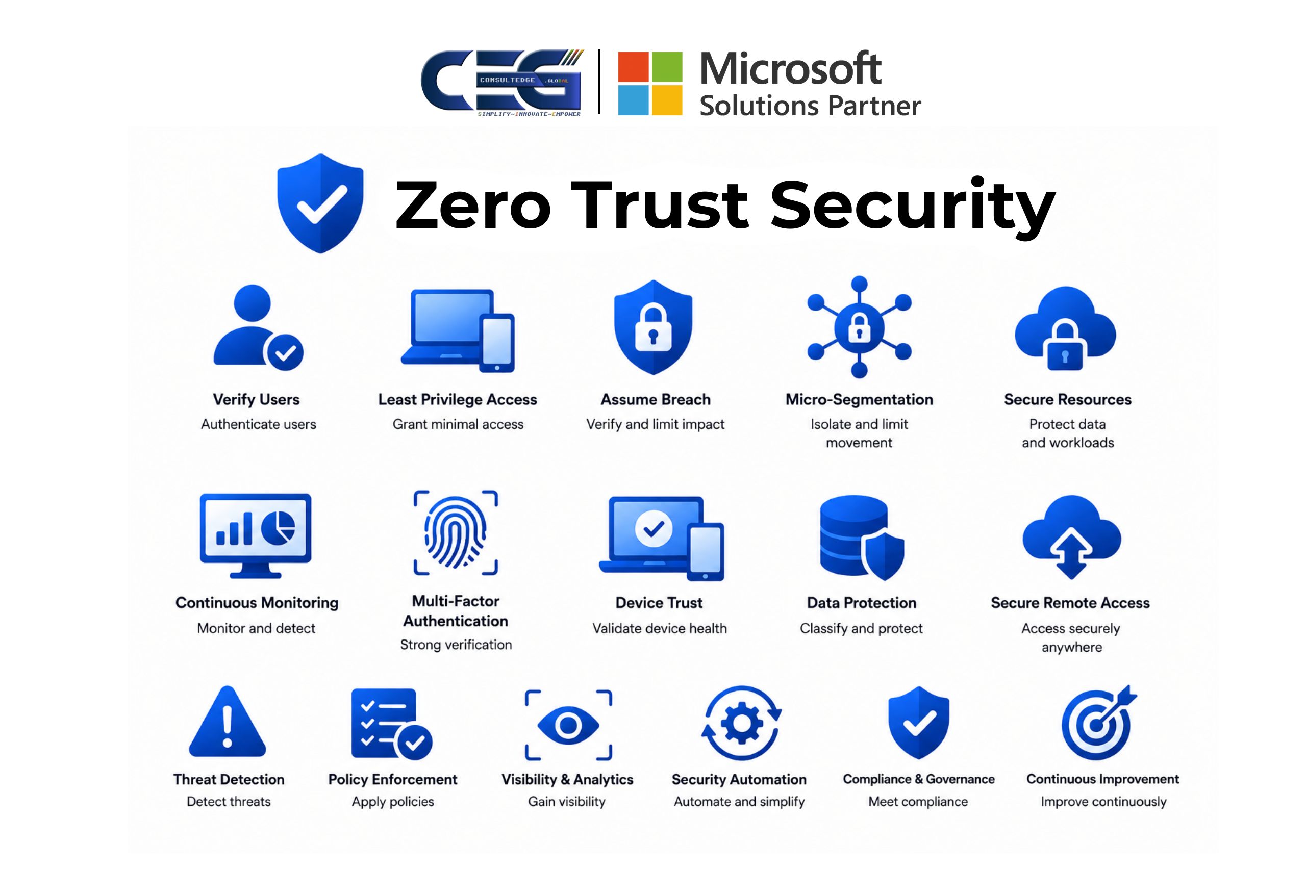 Zero Trust Security Solutions
