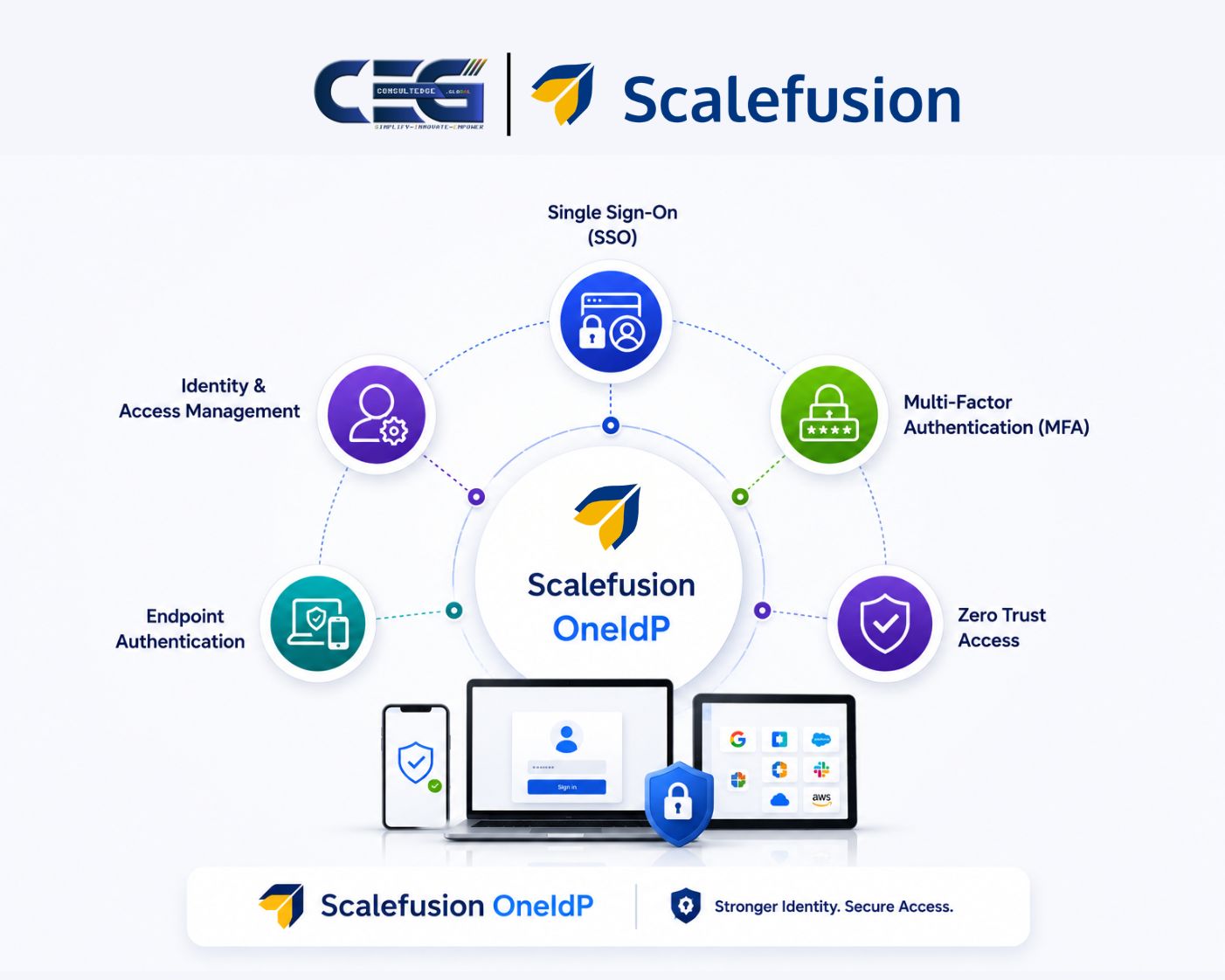 Scalefusion OneIdP