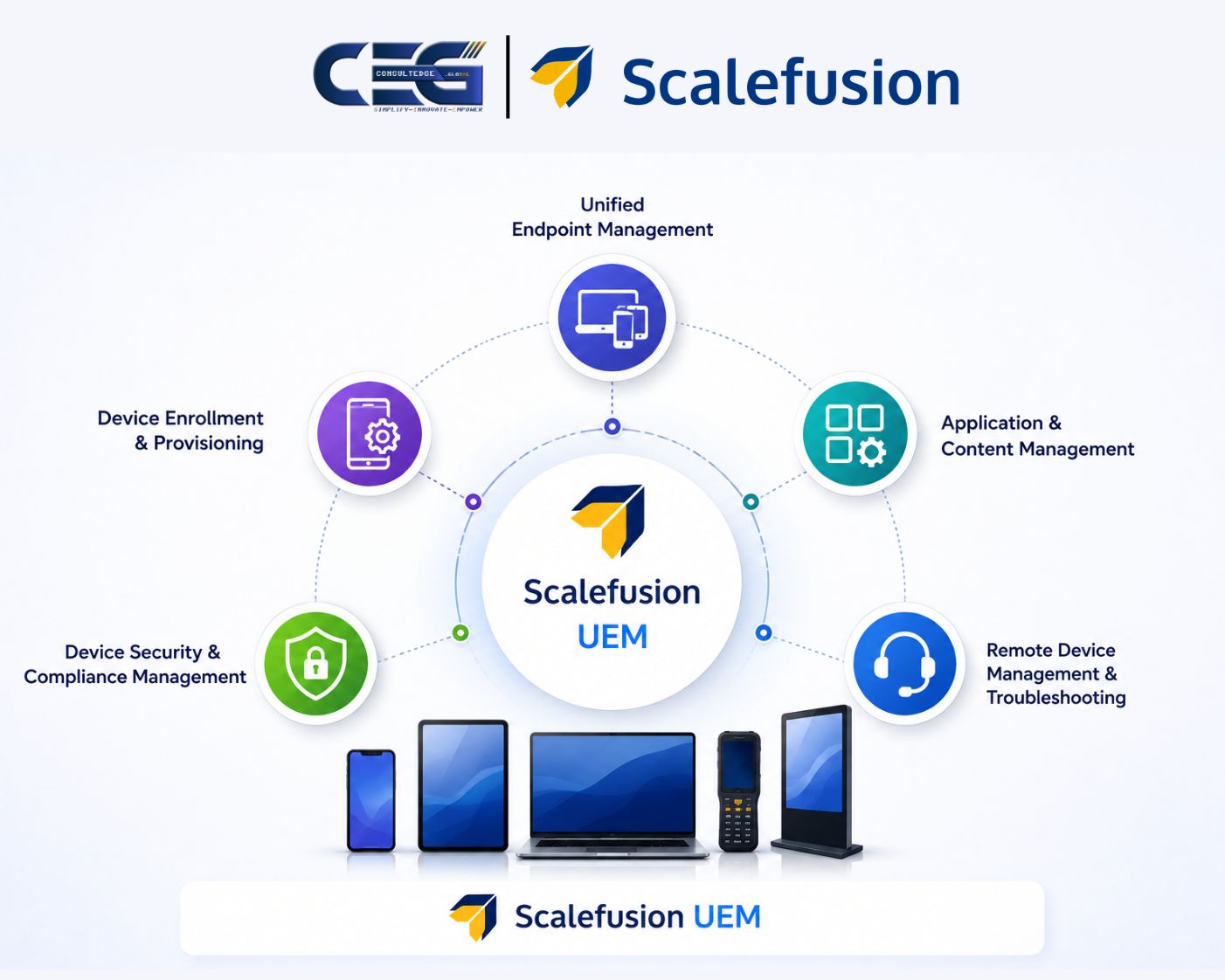 Scalefusion UEM