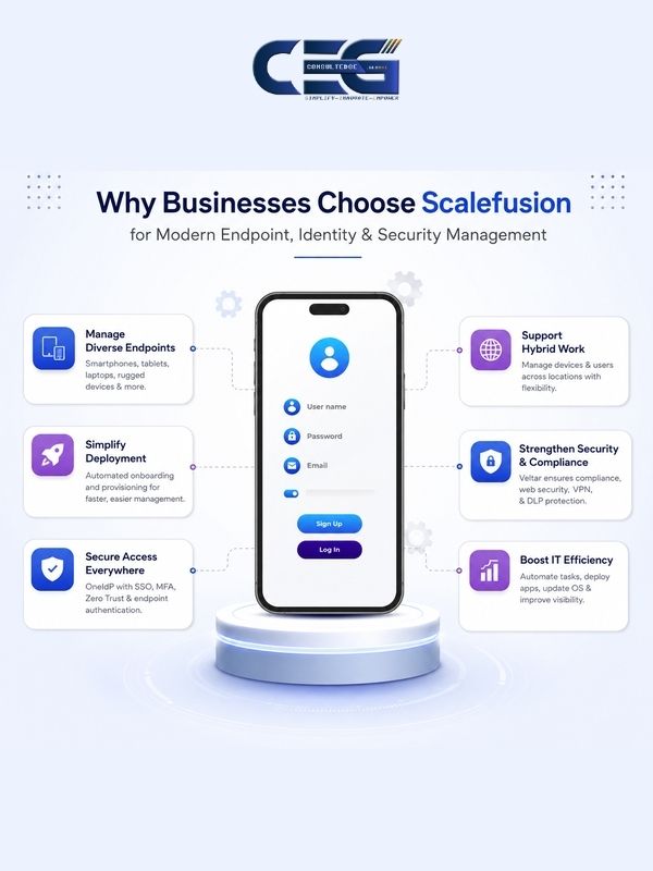 Why Businesses Choose Scalefusion for Modern Endpoint, Identity & Security Management