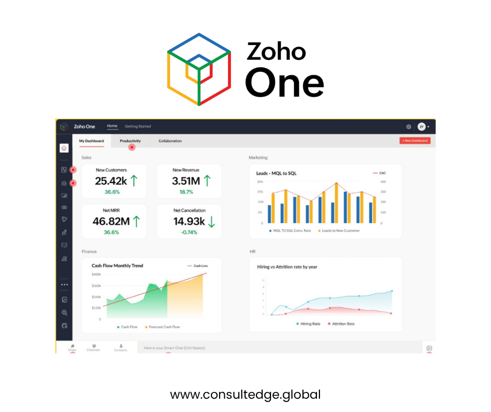 Zoho One