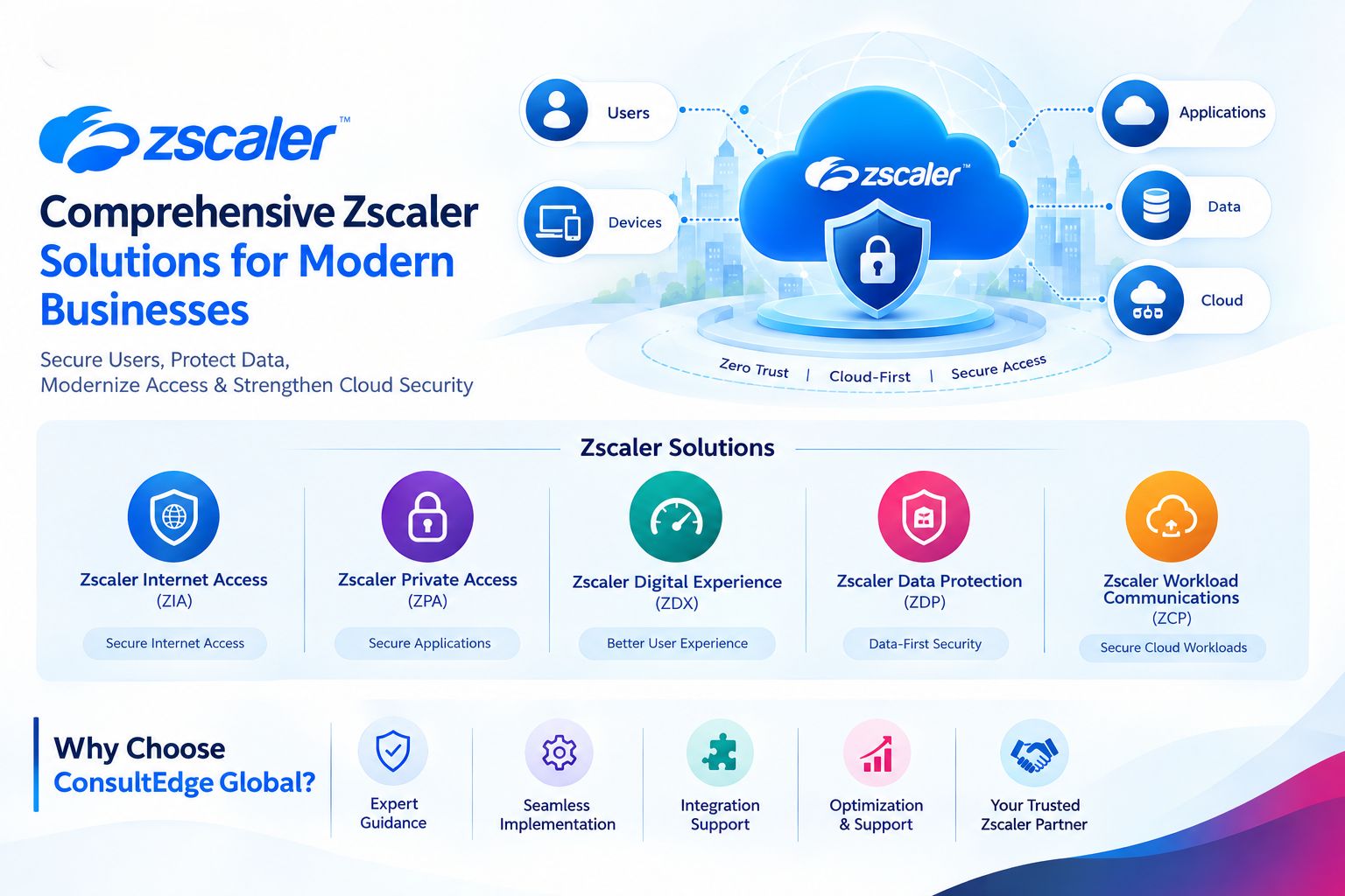 Comprehensive Zscaler Solutions for Modern Businesses