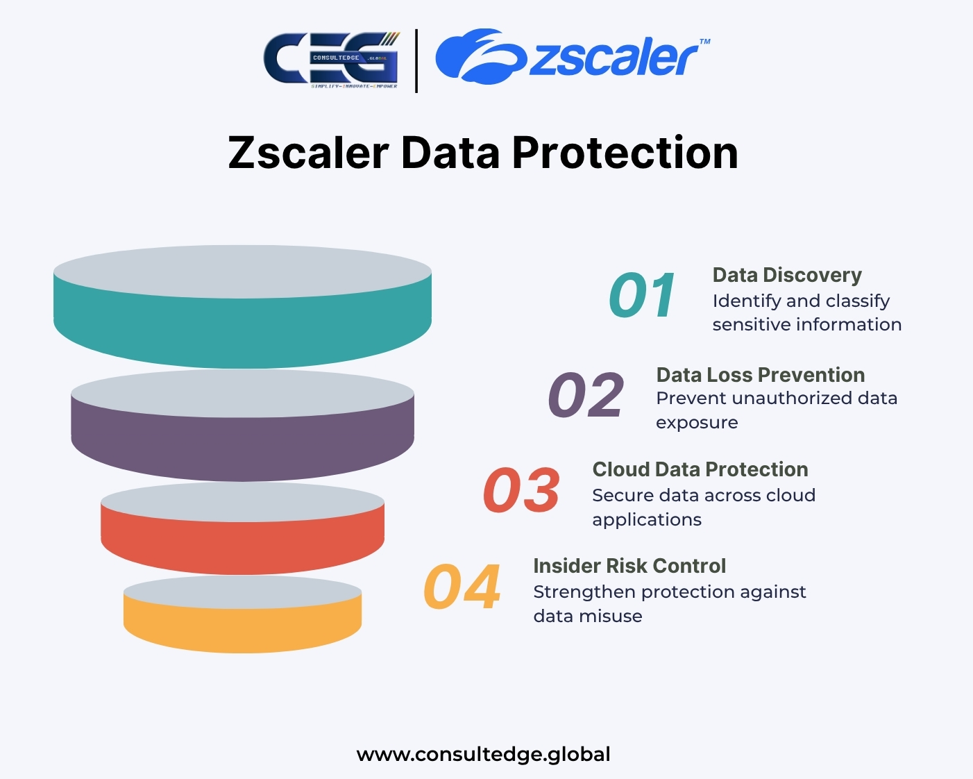 Zscaler Data Protection