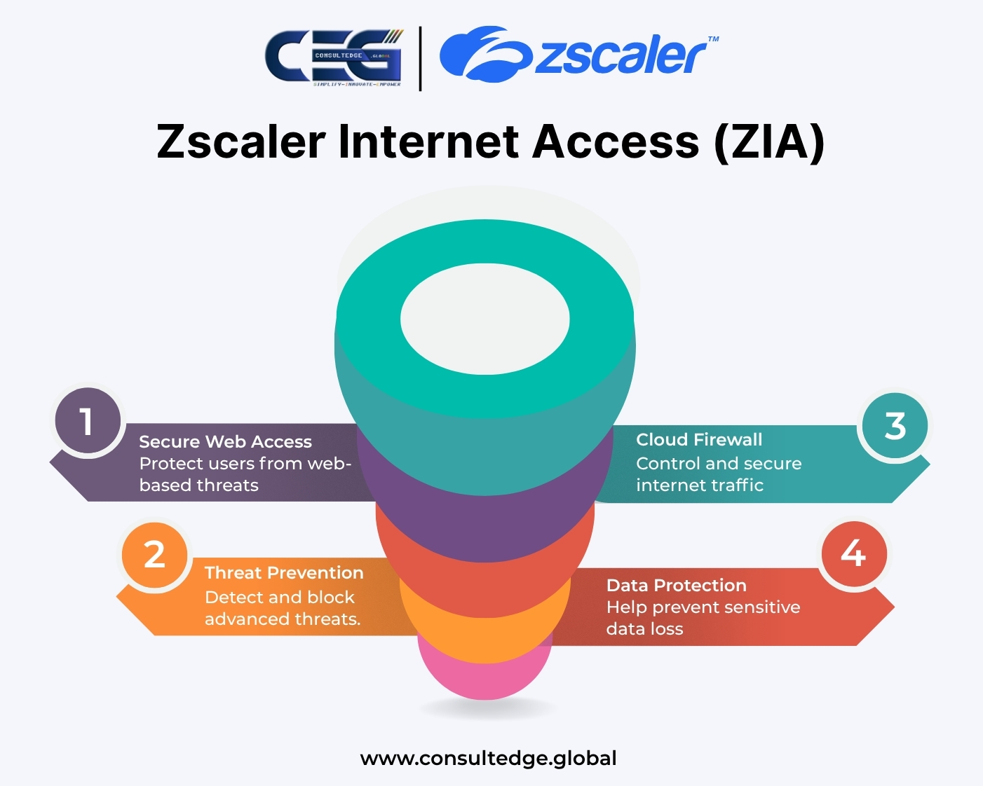 Zscaler Internet Access (ZIA)