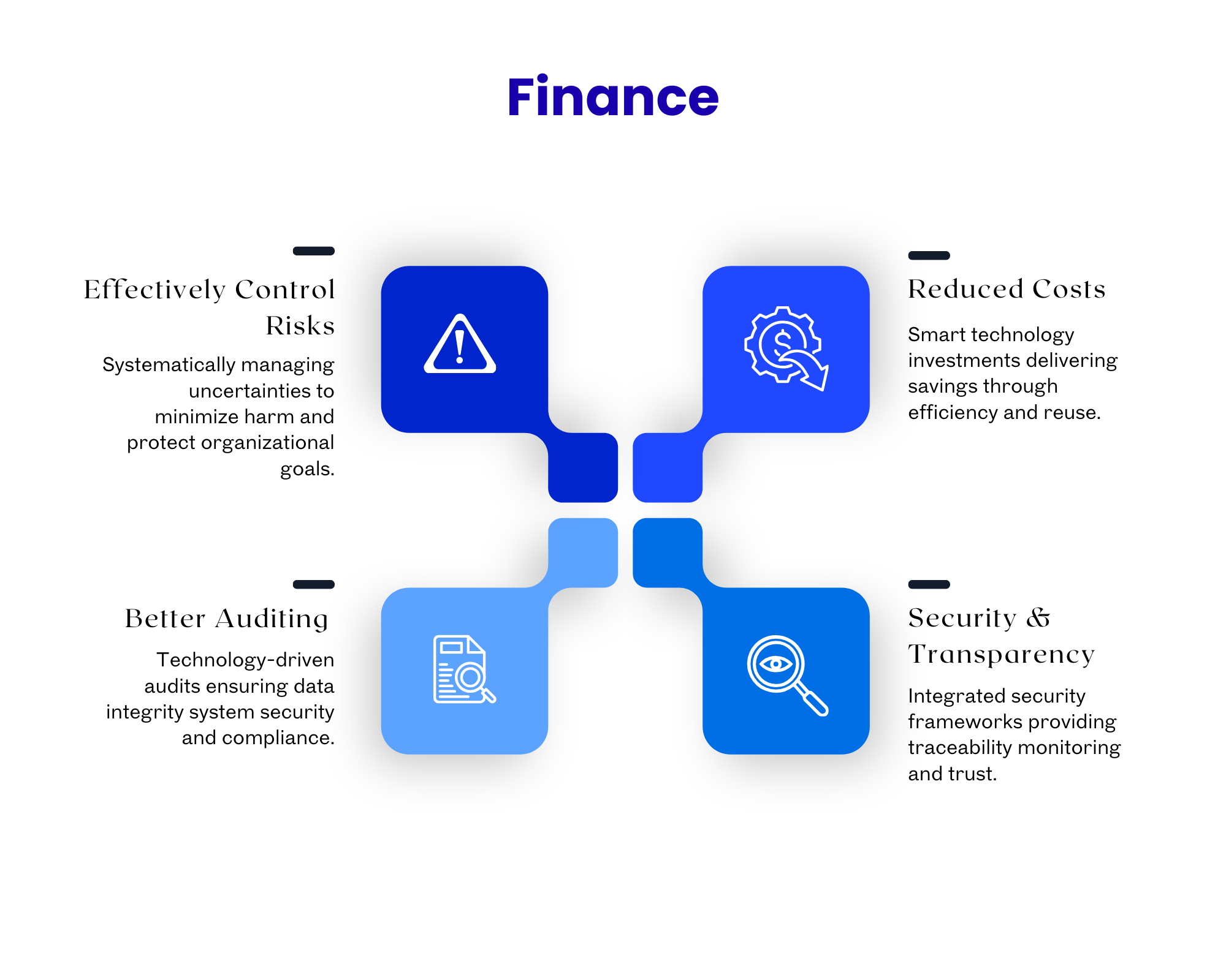 Blockchain in Finance