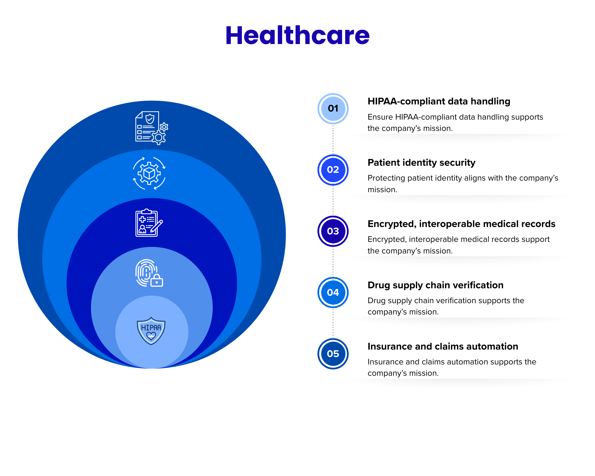 Blockchain in Healthcare