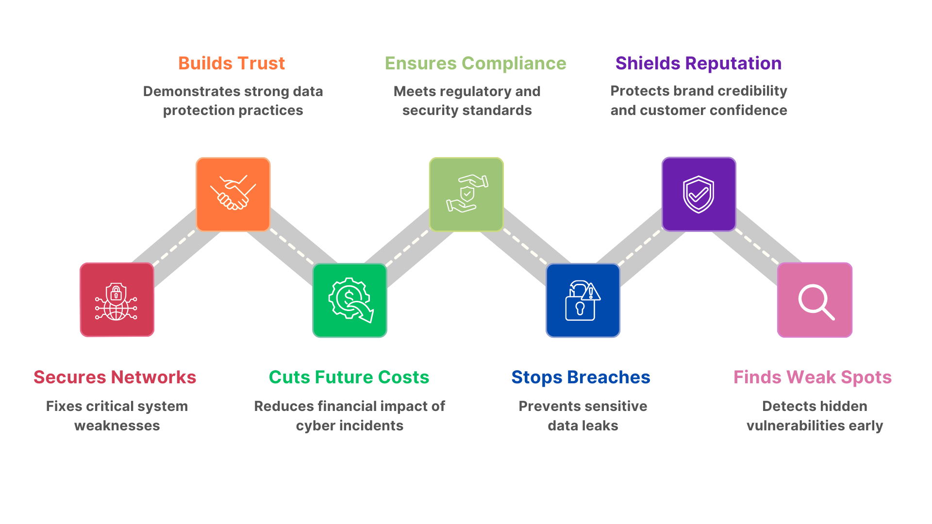 Benefits of CERT-In VAPT Audit for Indian Businesses
