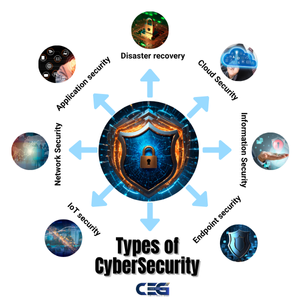 Types of Cybersecurity