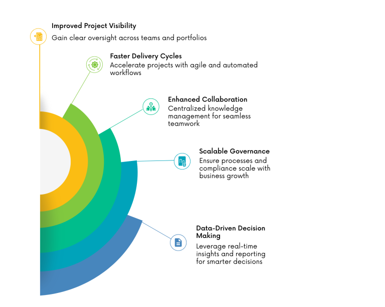 Enterprise Benefits of Atlassian Solutions with ConsultEdge Global