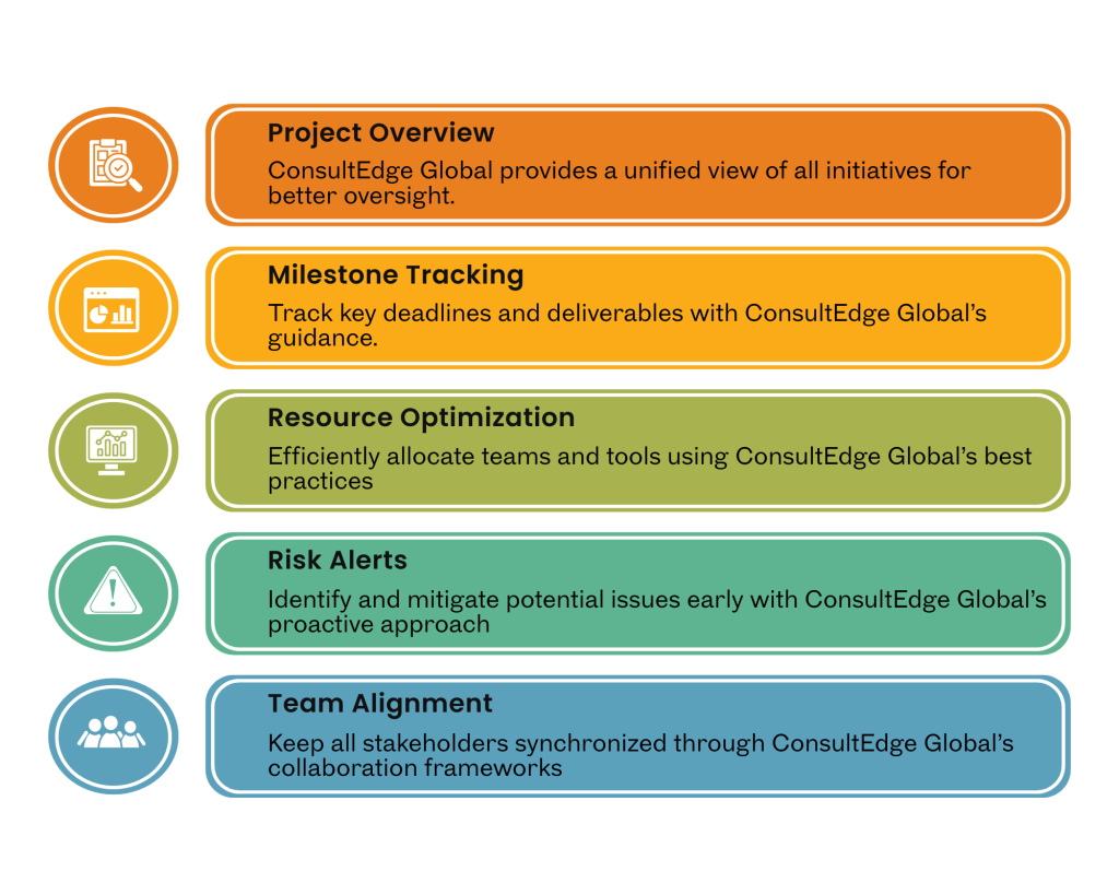 Unified Visibility Across Projects and Teams