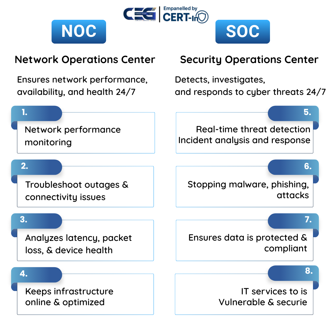 Integrated Network and Security Monitoring