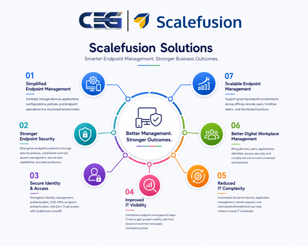 What Does This Scalefusion Partnership Mean for Our Clients